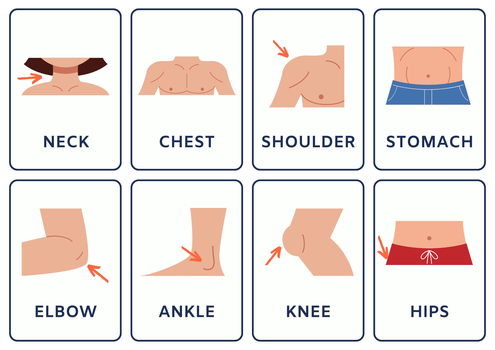 Parts of Body Name